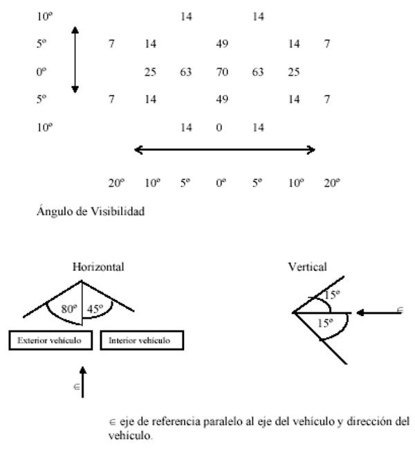 luz señal V10